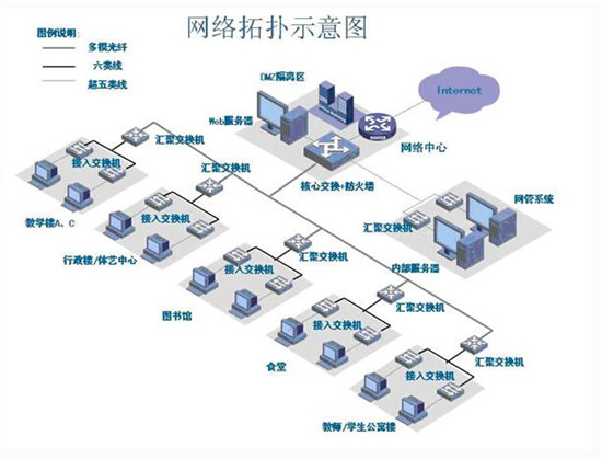 重庆网路覆盖电话系统