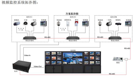重庆大屏视频监控系统