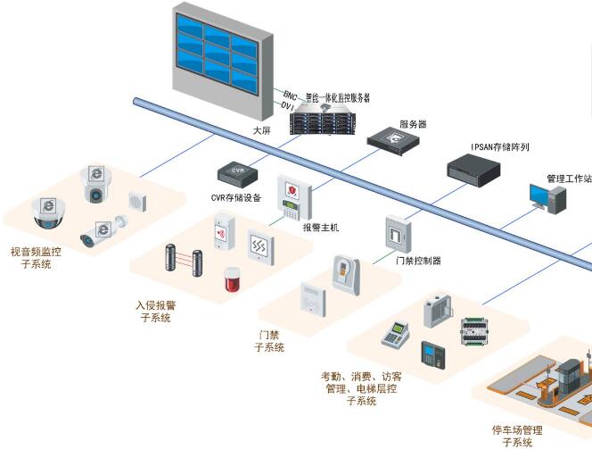重庆远程监控系统